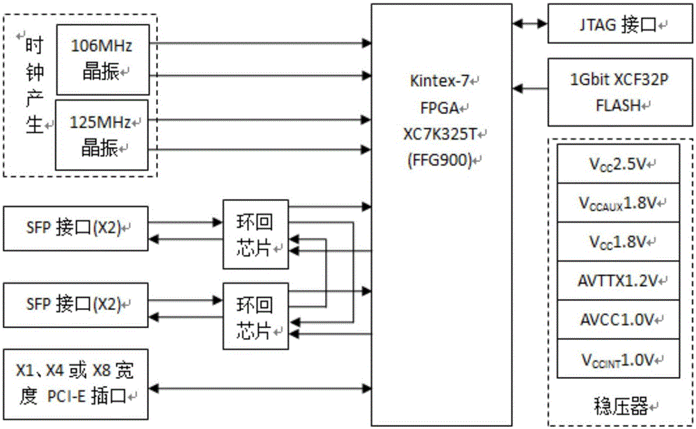 Data packet forwarding method based on software table look-up