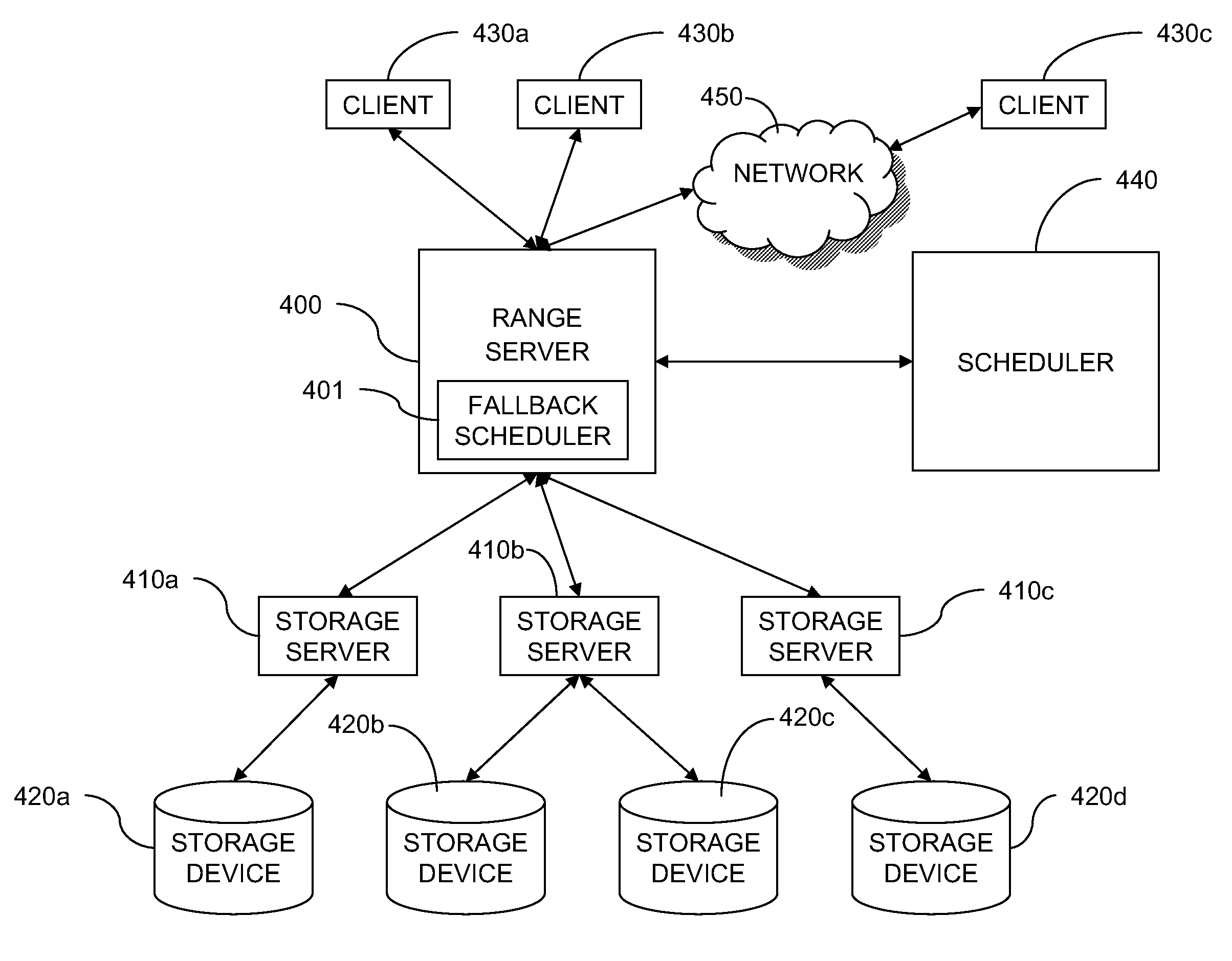 Adaptive resource allocation for parallel execution of a range query