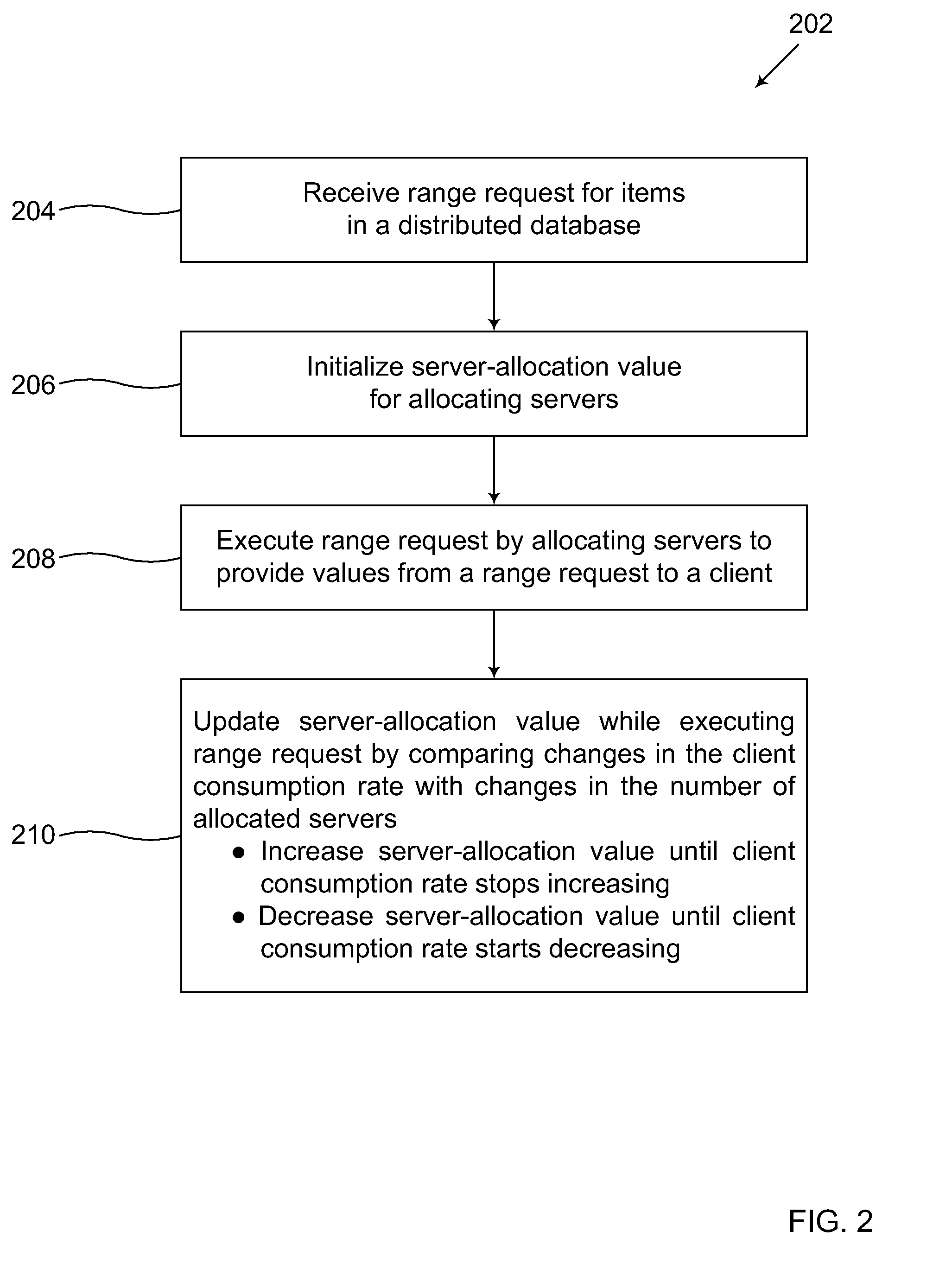 Adaptive resource allocation for parallel execution of a range query