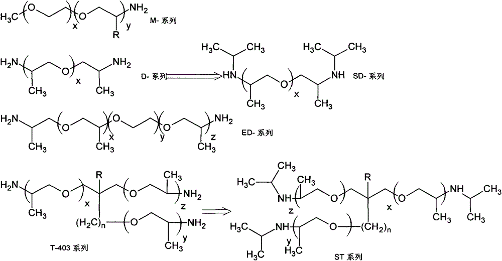 A kind of preparation method of bis (fatty alcohol polyoxyalkylene ether) secondary amine