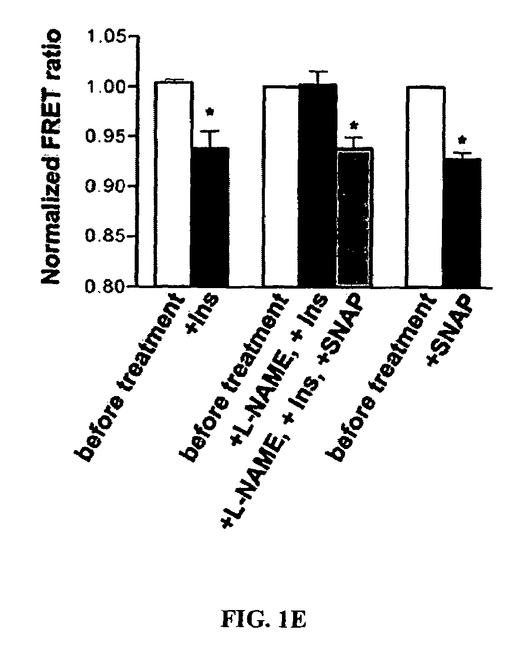 Methods of screening for a candidate modulator of glucokinase