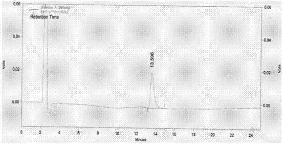 Preparation method for bulleyaconitine A