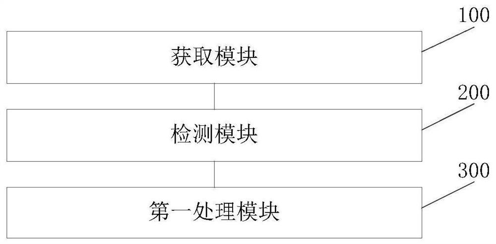 Audio signal processing method and device, equipment and storage medium