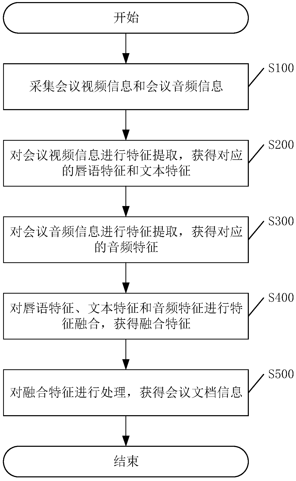 Conference document information acquisition method and device and related equipment thereof