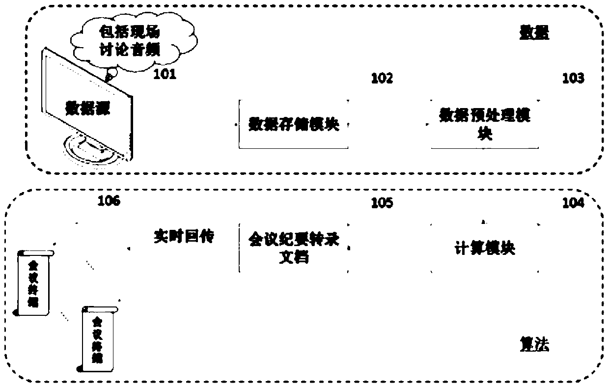 Conference document information acquisition method and device and related equipment thereof