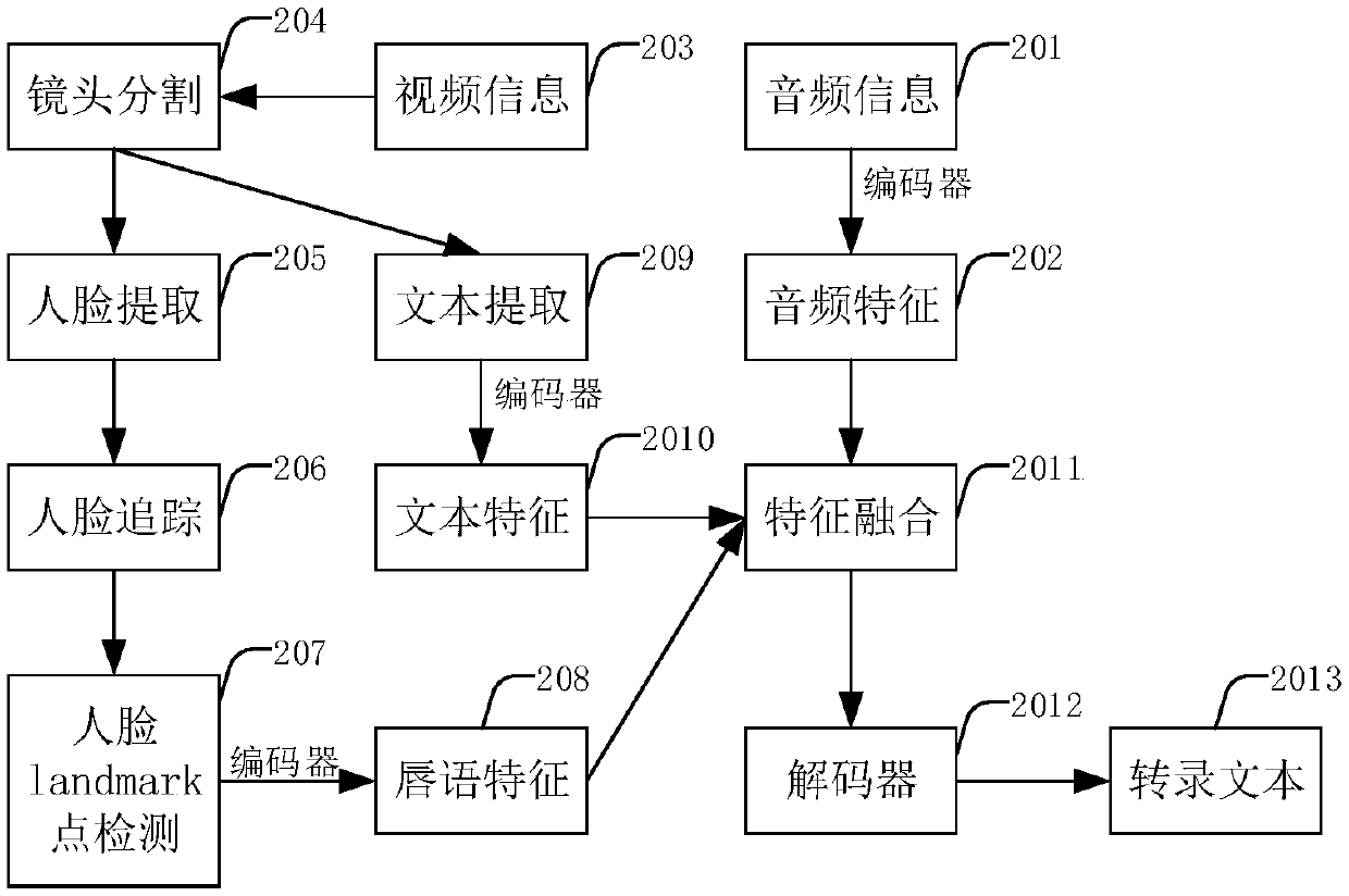 Conference document information acquisition method and device and related equipment thereof