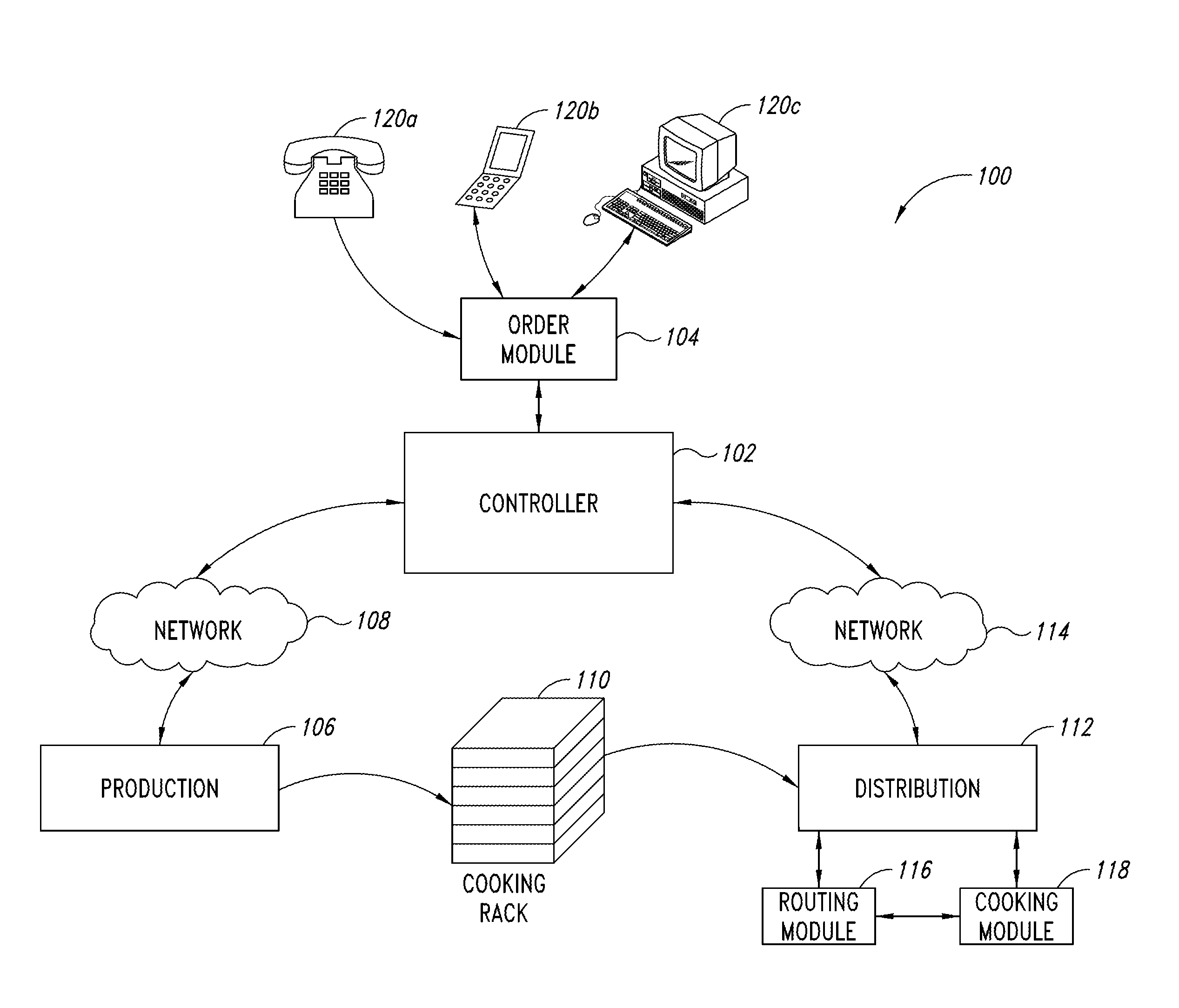 Systems and methods of preparing food products