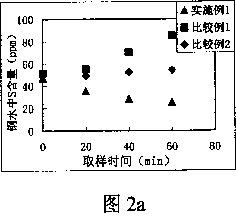 Covering agent for pouring basket in high alkalinity