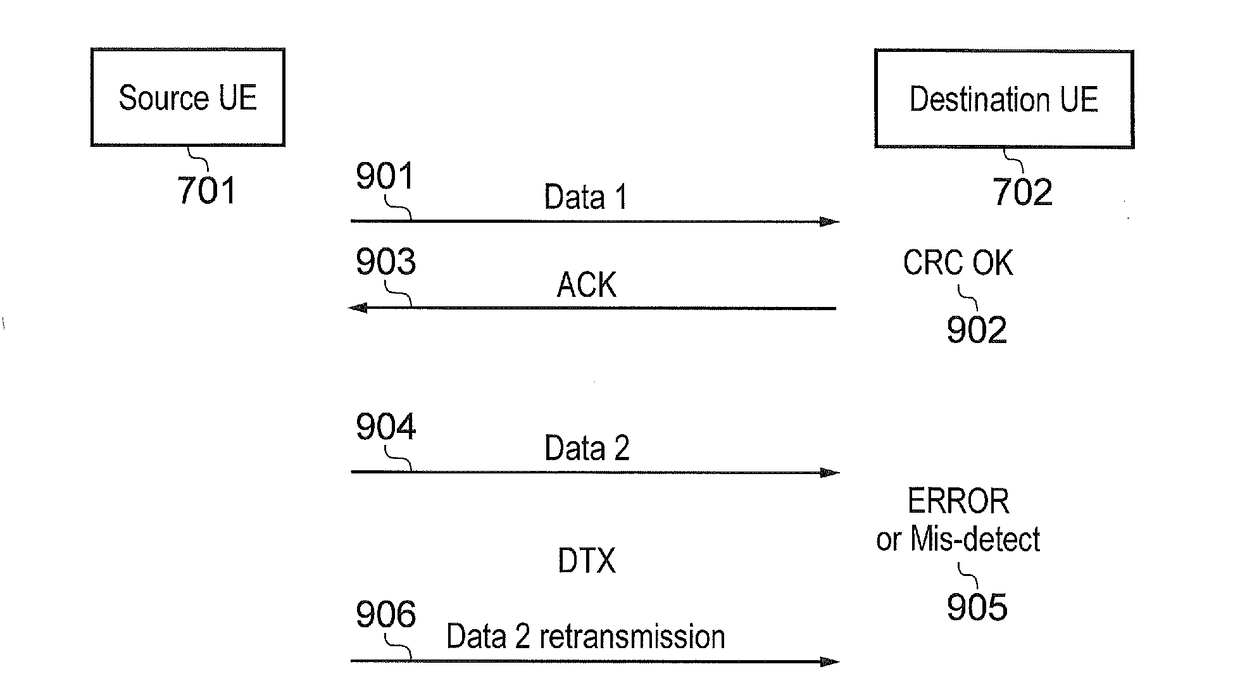 Communications device and methods