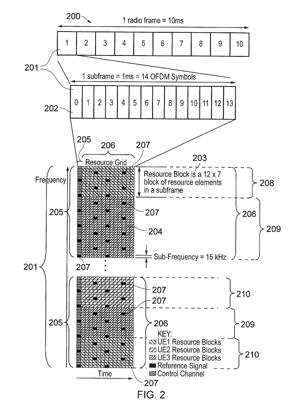 Communications device and methods