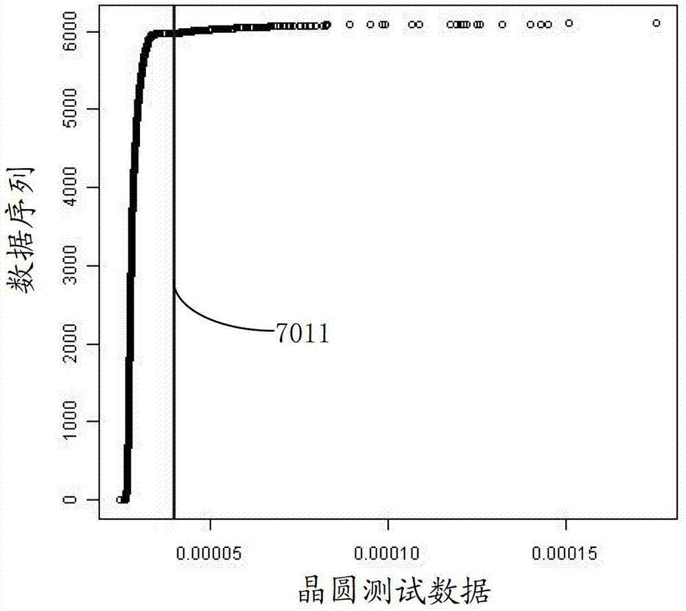 A method for determining the boundaries of wafer test data specifications and a method for marking die