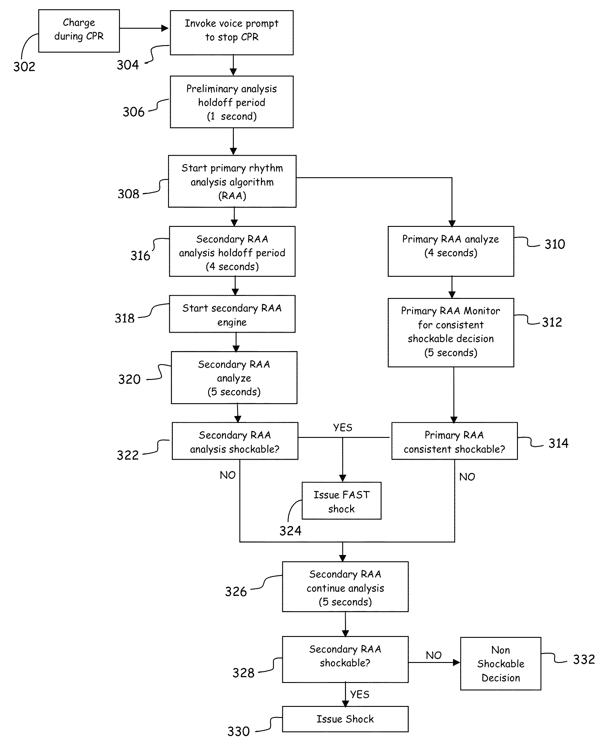 AED faster time to shock method and device