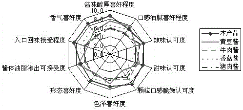 Bamboo shoot source and processing method thereof