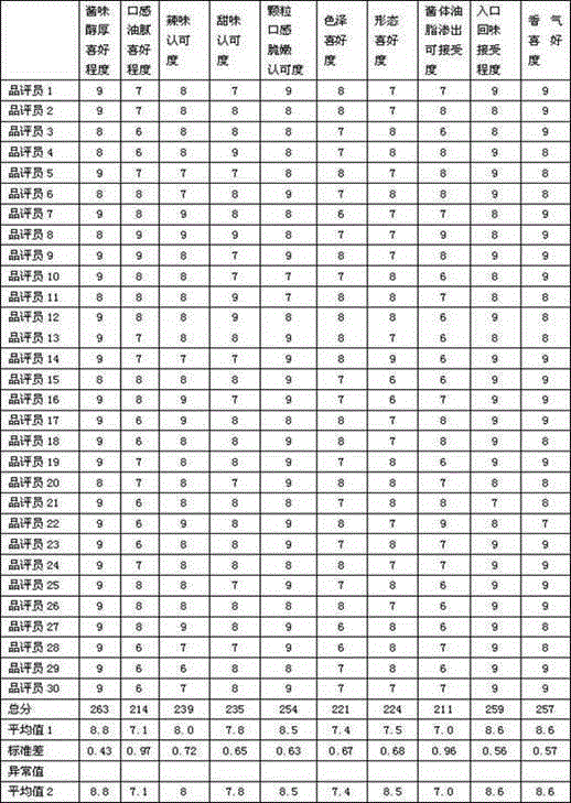 Bamboo shoot source and processing method thereof