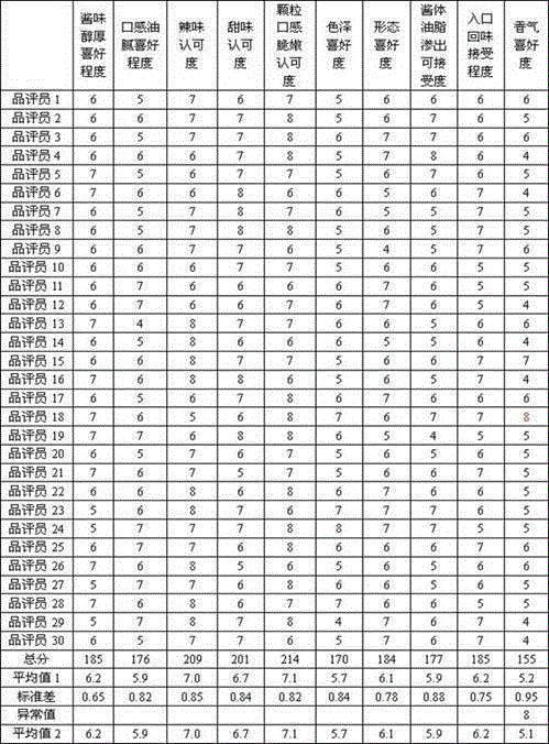 Bamboo shoot source and processing method thereof