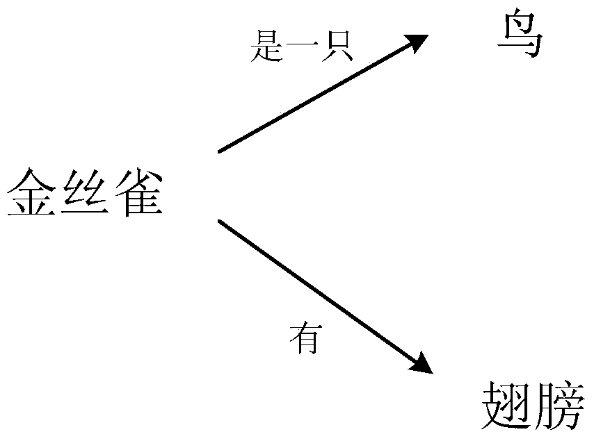 An Iterative Method for Text Sequences for Semantic Understanding