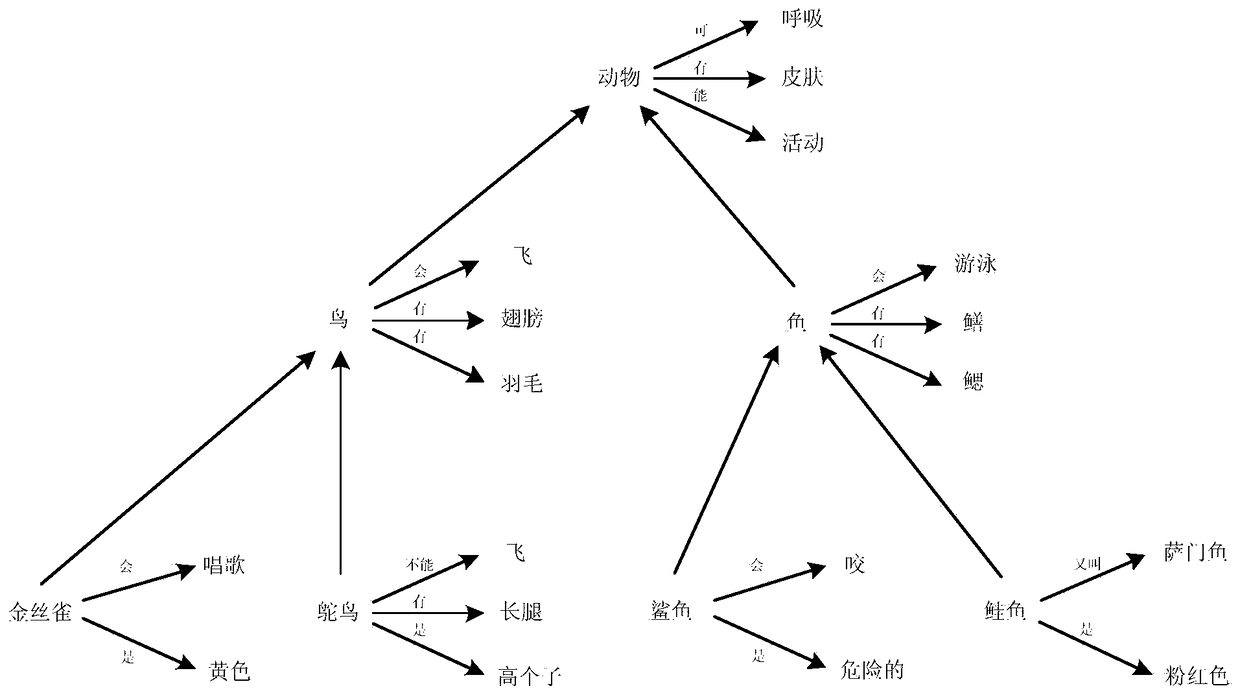 An Iterative Method for Text Sequences for Semantic Understanding