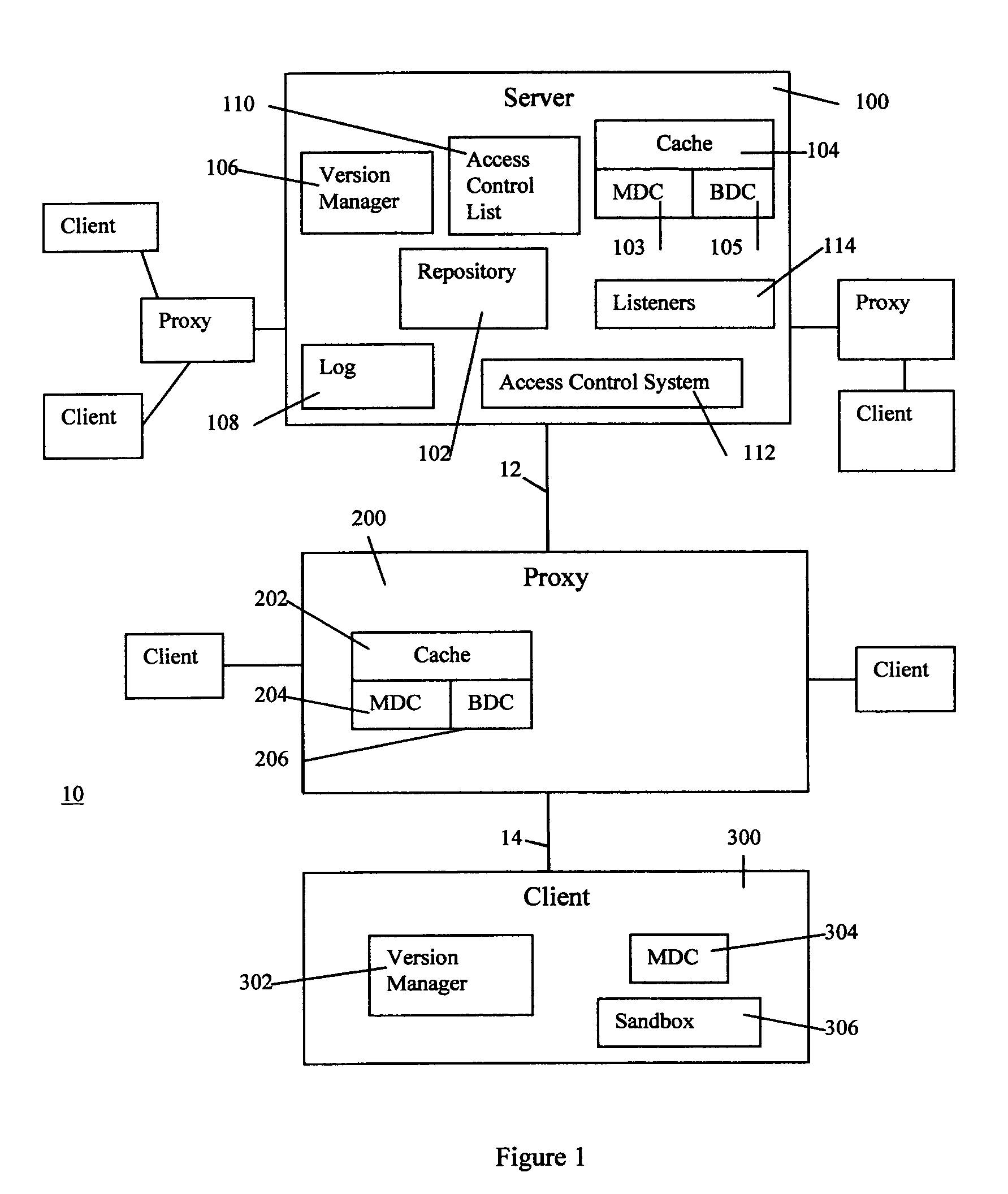 Version control system for software development