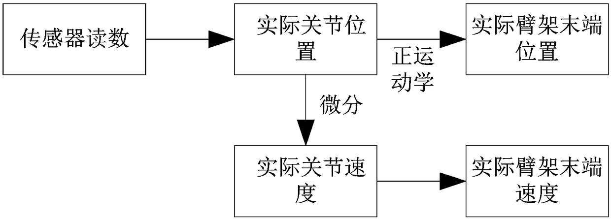 Method and system for control over position of tail end of cantilever crane and engineering machine with system