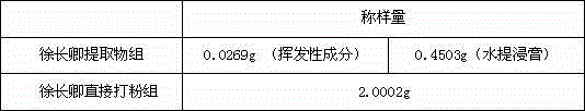 Traditional Chinese medicine preparation for treating sleep disorders and preparation method thereof