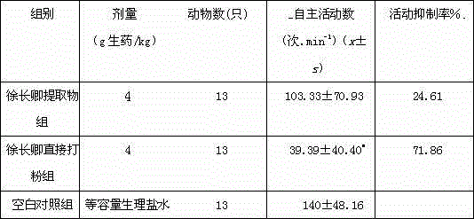 Traditional Chinese medicine preparation for treating sleep disorders and preparation method thereof