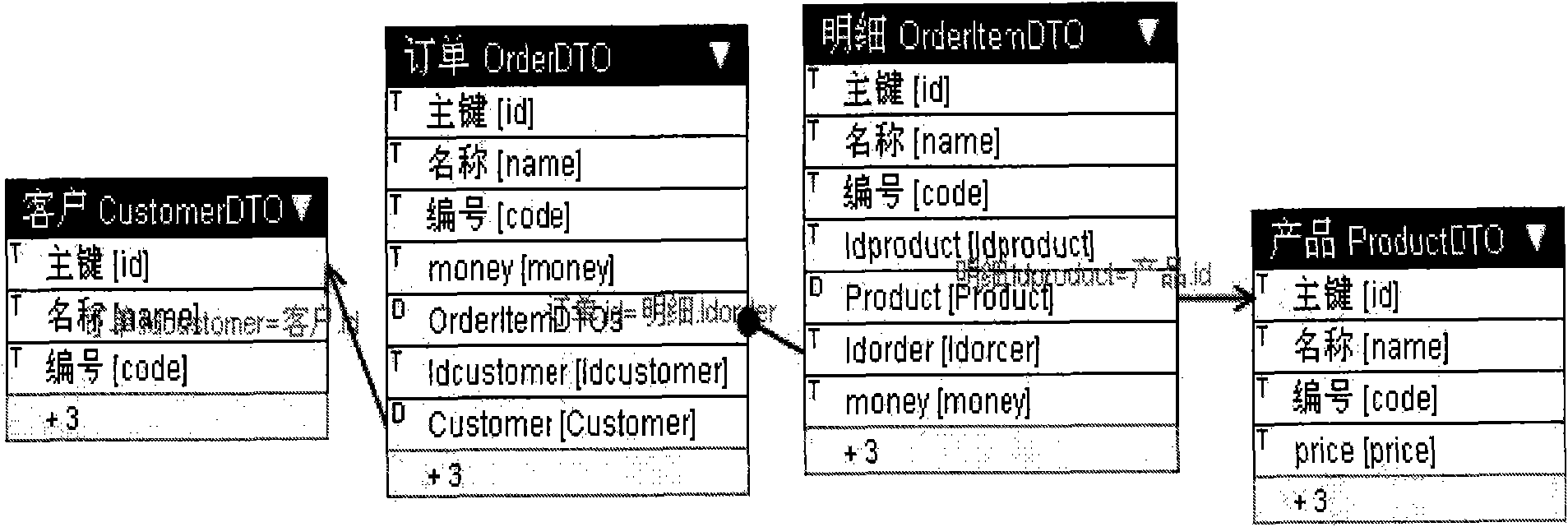 Object query method and device