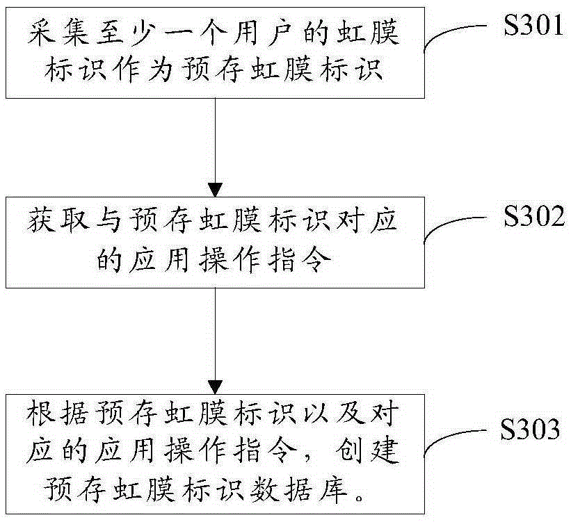 Screen unlocking method and screen unlocking apparatus