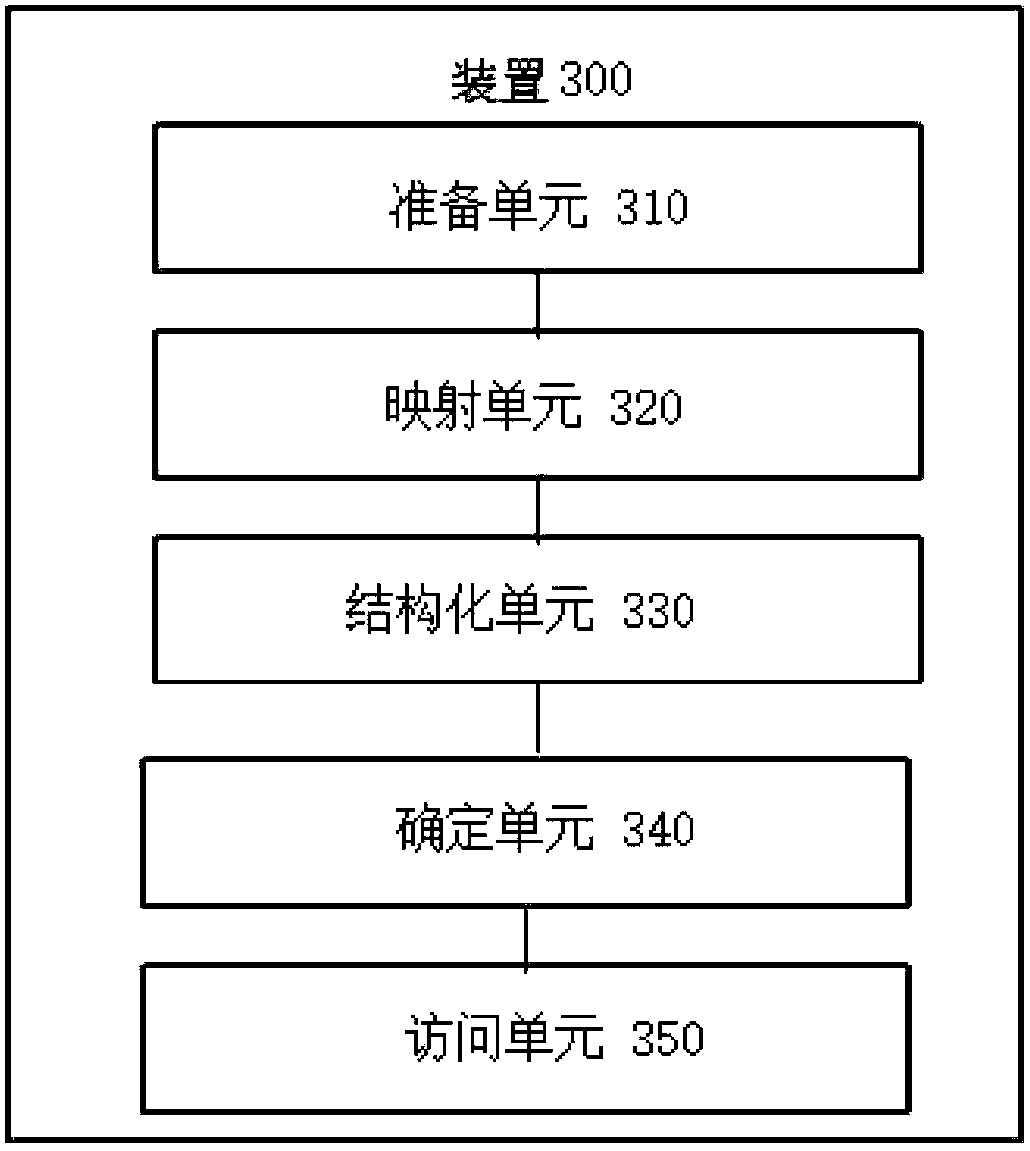 Configuration method, device, terminal and storage medium of visual development environment