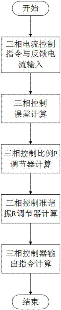 Chained SVG control system and control method