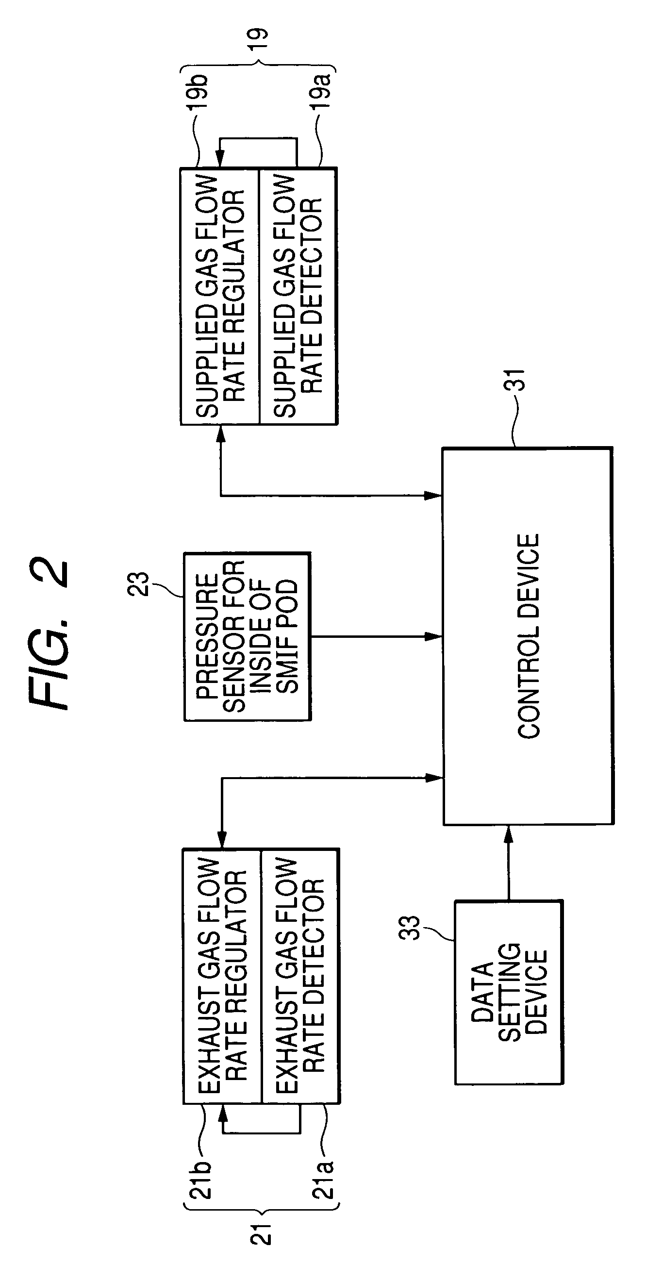 Purging system and purging method for the interior of a portable type hermetically sealed container