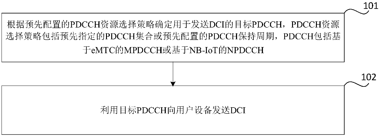 Blind detection control method and device, base station, user equipment and storage medium