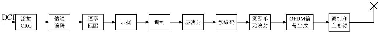 Blind detection control method and device, base station, user equipment and storage medium