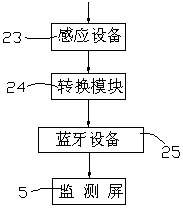 Intelligent collecting system for uterus expanding liquid in hysteroscope operation