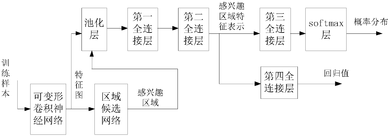 Target detection method, system and related equipment of underwater vehicle