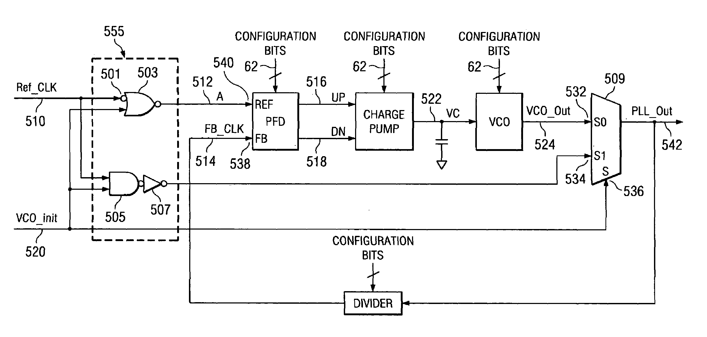 System and method for phase-locked loop initialization