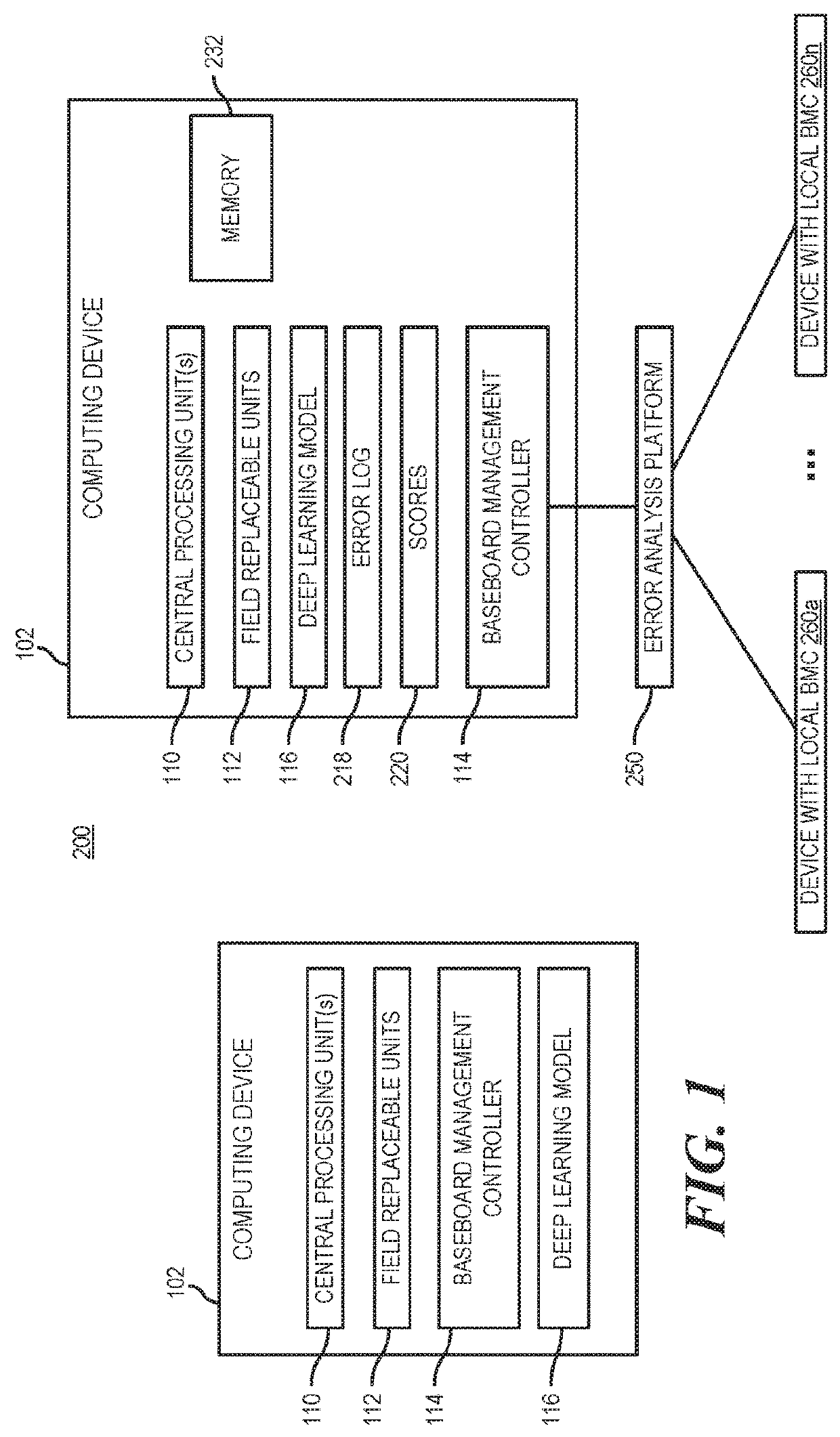 Baseboard Management Controller To Deconfigure Field Replaceable Units According To Deep Learning Model