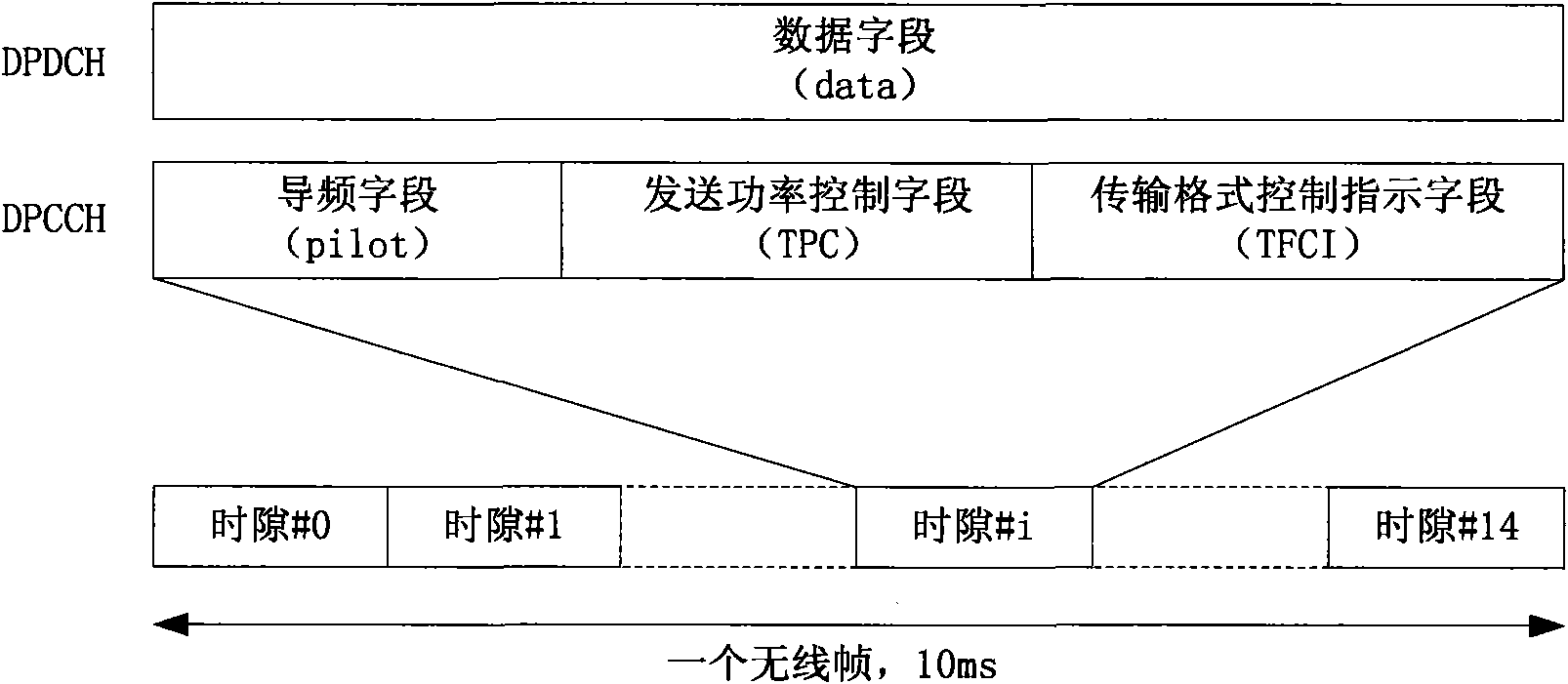 Framing and transmitting method for 3G-based CEO satellite communication system