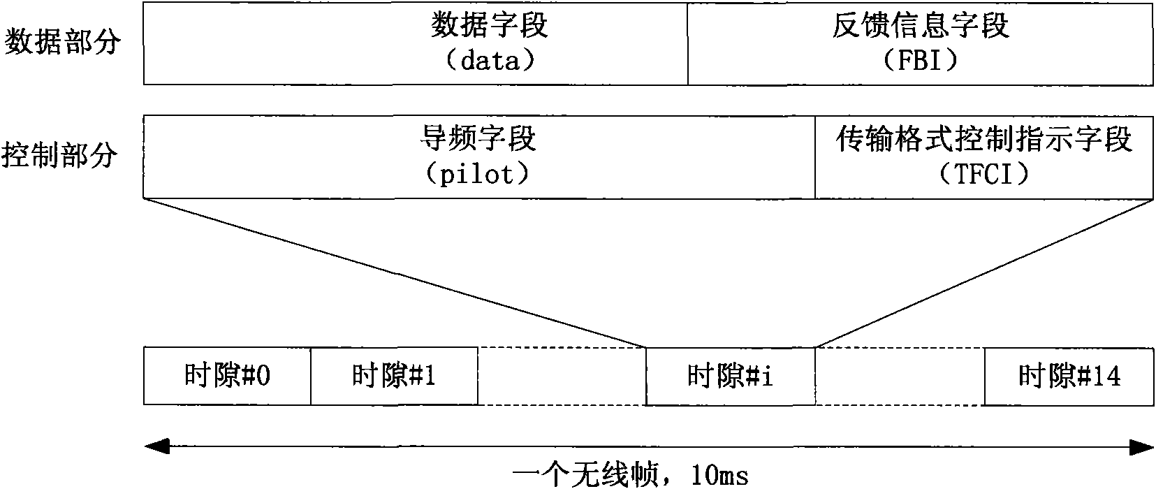 Framing and transmitting method for 3G-based CEO satellite communication system