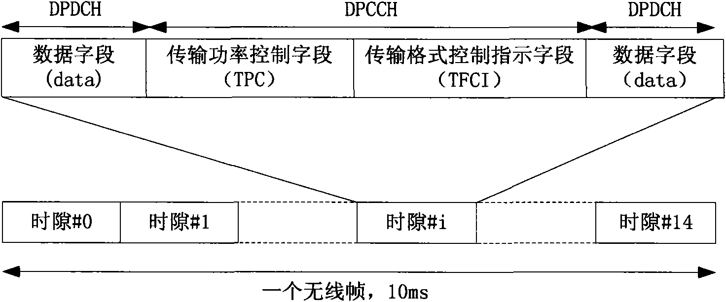 Framing and transmitting method for 3G-based CEO satellite communication system