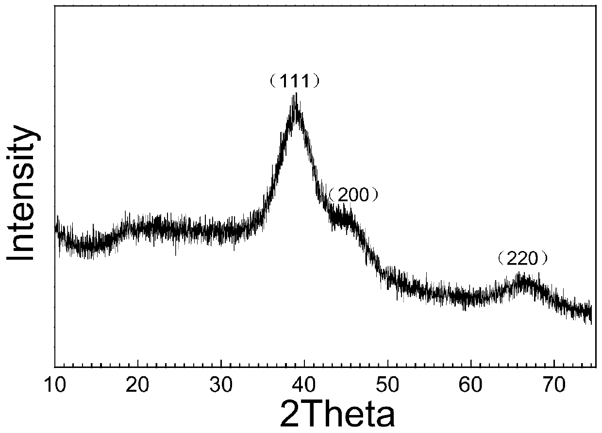 Propane dehydrogenation ptx-sny binary alloy nanocatalyst and preparation method thereof