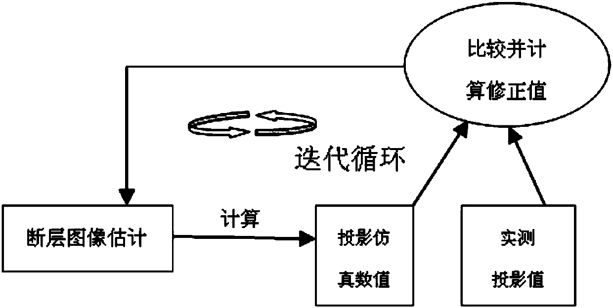 Cone beam X-ray oral cavity tomography image algorithm