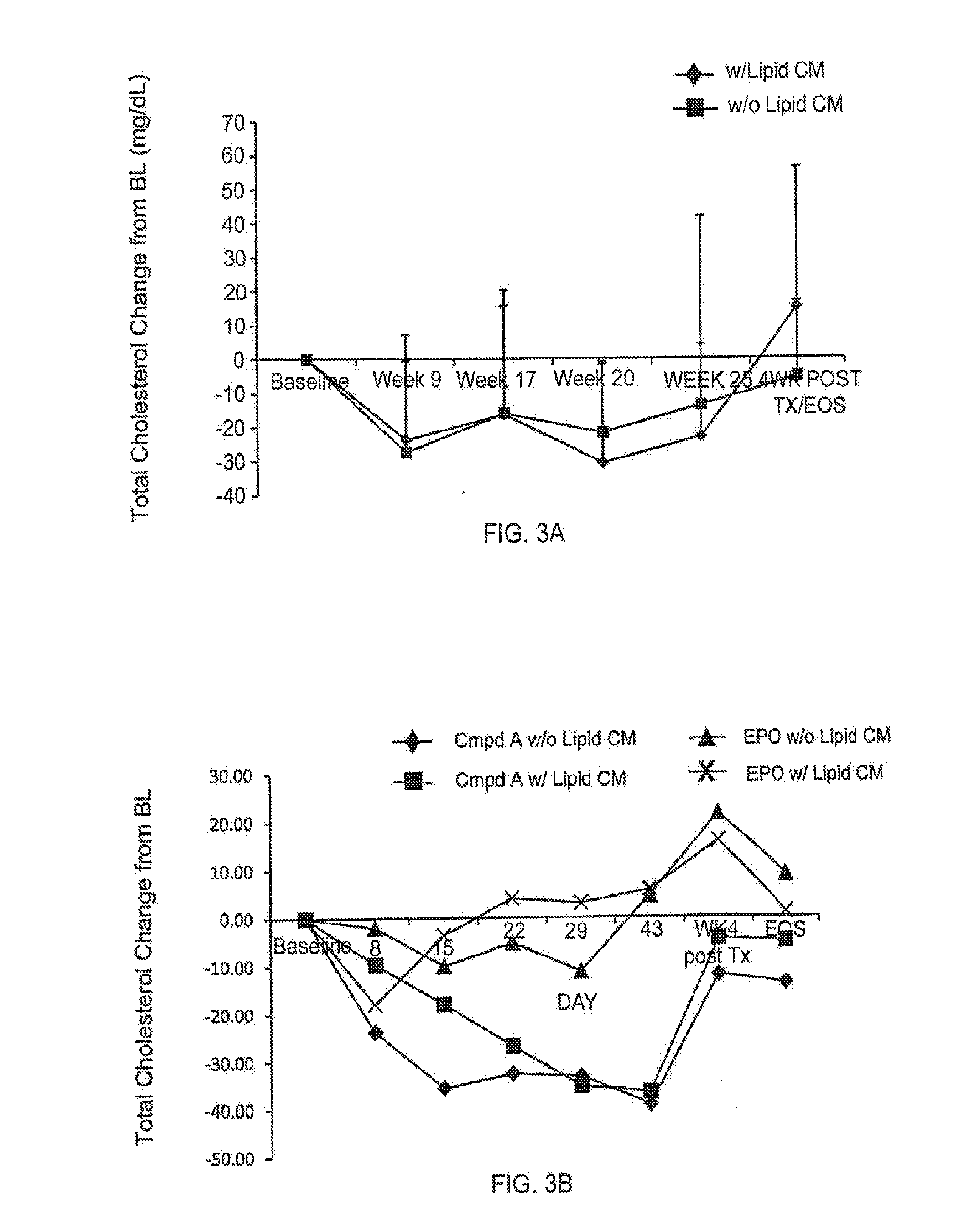 Treatment for high cholesterol