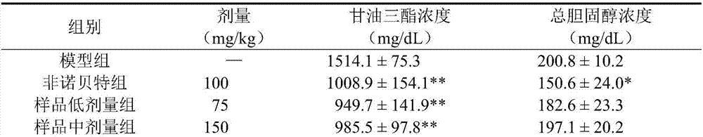 Crataegus dahurica Koenhne ex Schneid fruit extractive as well as preparation method and application thereof