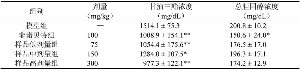 Crataegus dahurica Koenhne ex Schneid fruit extractive as well as preparation method and application thereof