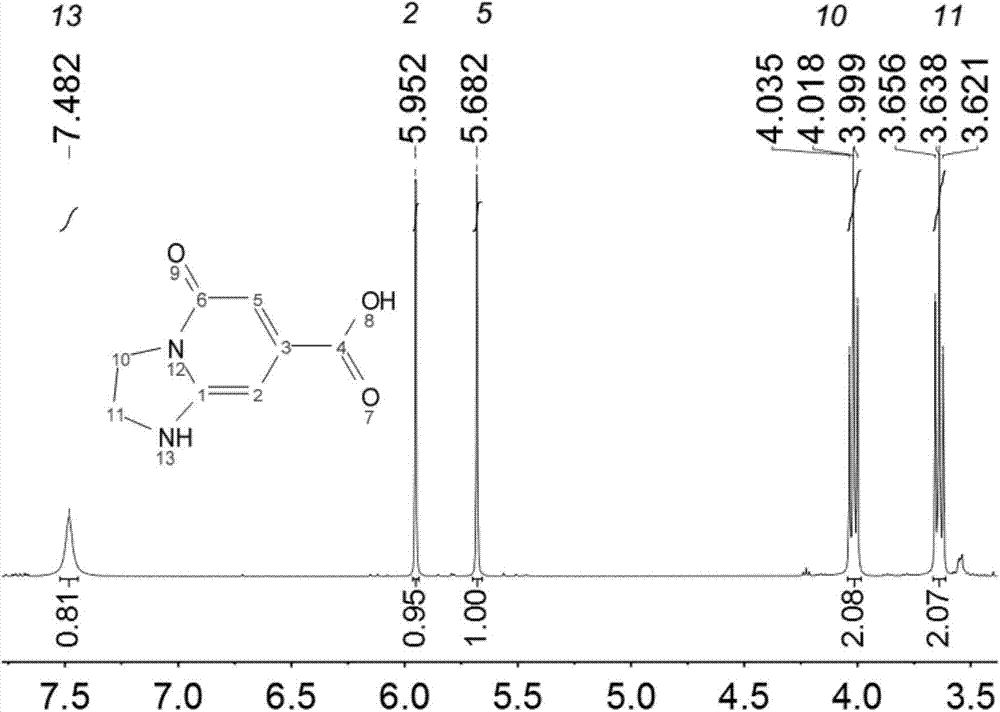 Highlight and high-purity water solubility fluorescent molecules and preparing method thereof