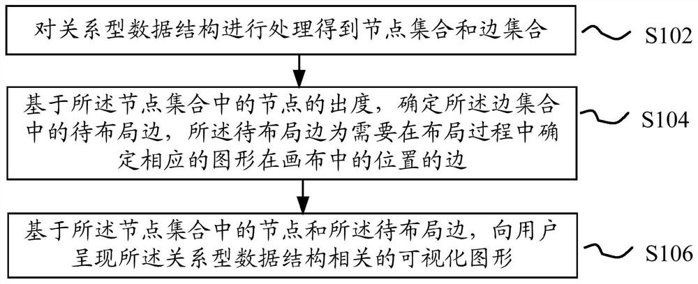 Method, device and electronic device for realizing data structure visualization