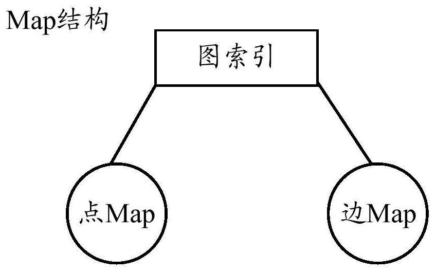 Method, device and electronic device for realizing data structure visualization