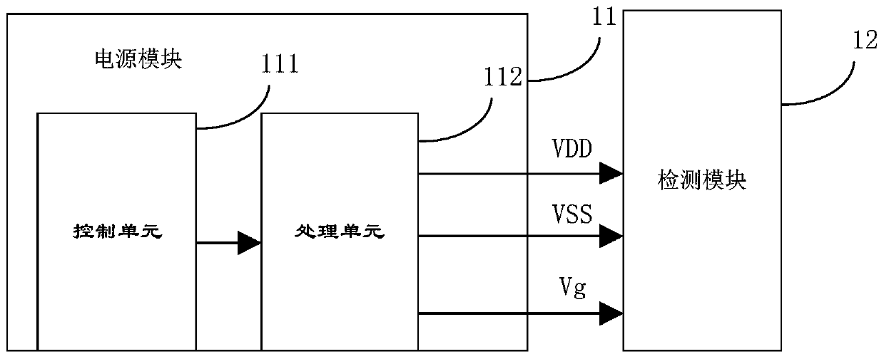 Light sensation detection device and display terminal