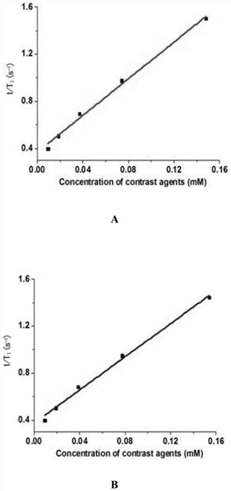 A kind of compound, preparation method and MRI imaging application thereof