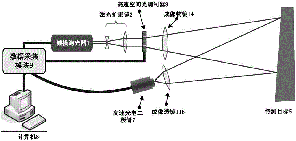 Target identification device and method based on ghost imaging calculation